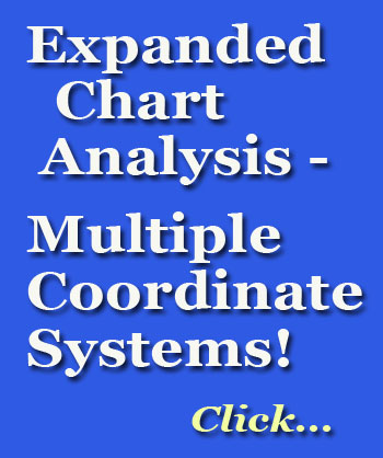 Geographical Astrology Chart Free