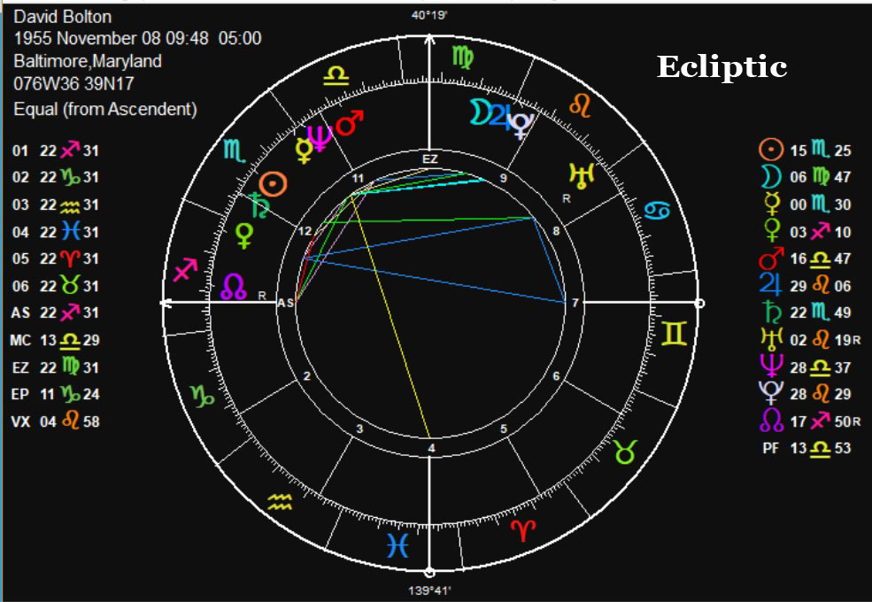 Ecliptic
