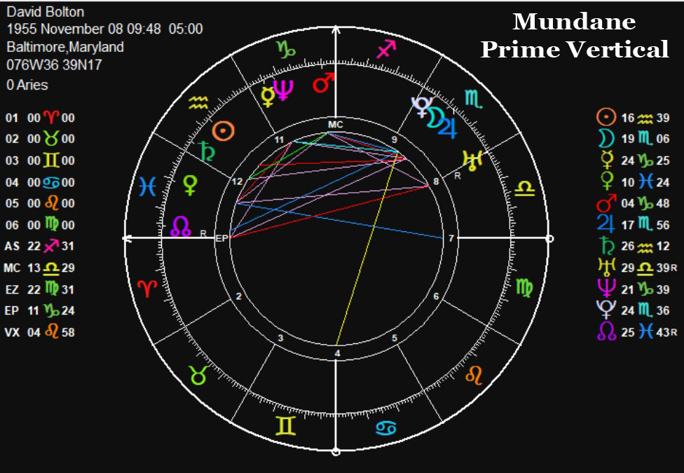 Mundane Prime Vertical